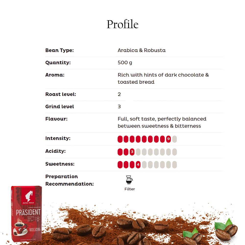 Julius Meinl Prasident Ground Coffee 17.6oz/500g