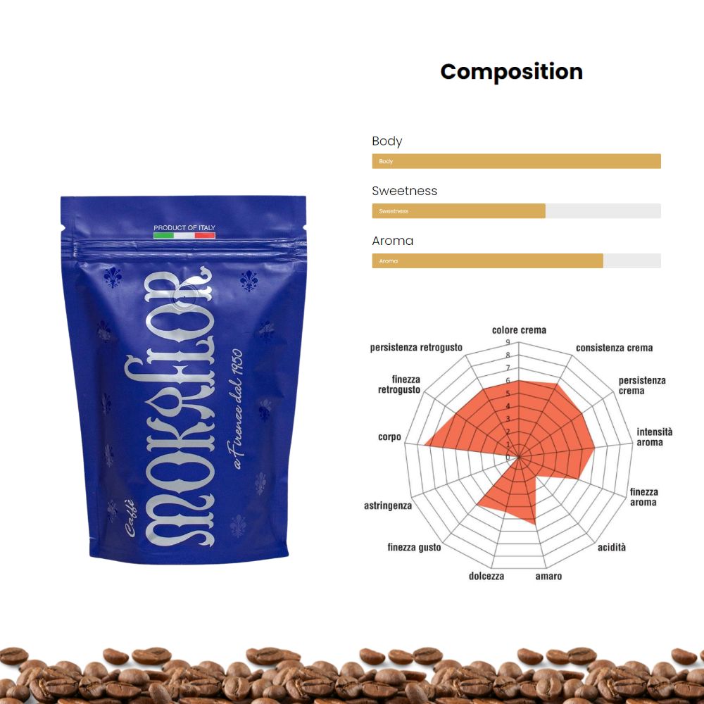 Mokaflor Blu 50/50 Ground Coffee 8.8oz/250g