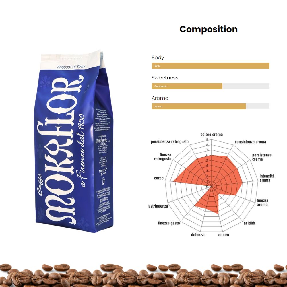 Mokaflor Blu 50/50 Whole Bean Coffee 2.2lb/1kg