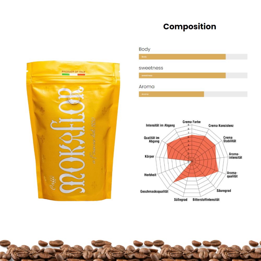 Mokaflor Oro 80/20 Ground Coffee 8.8oz/250g