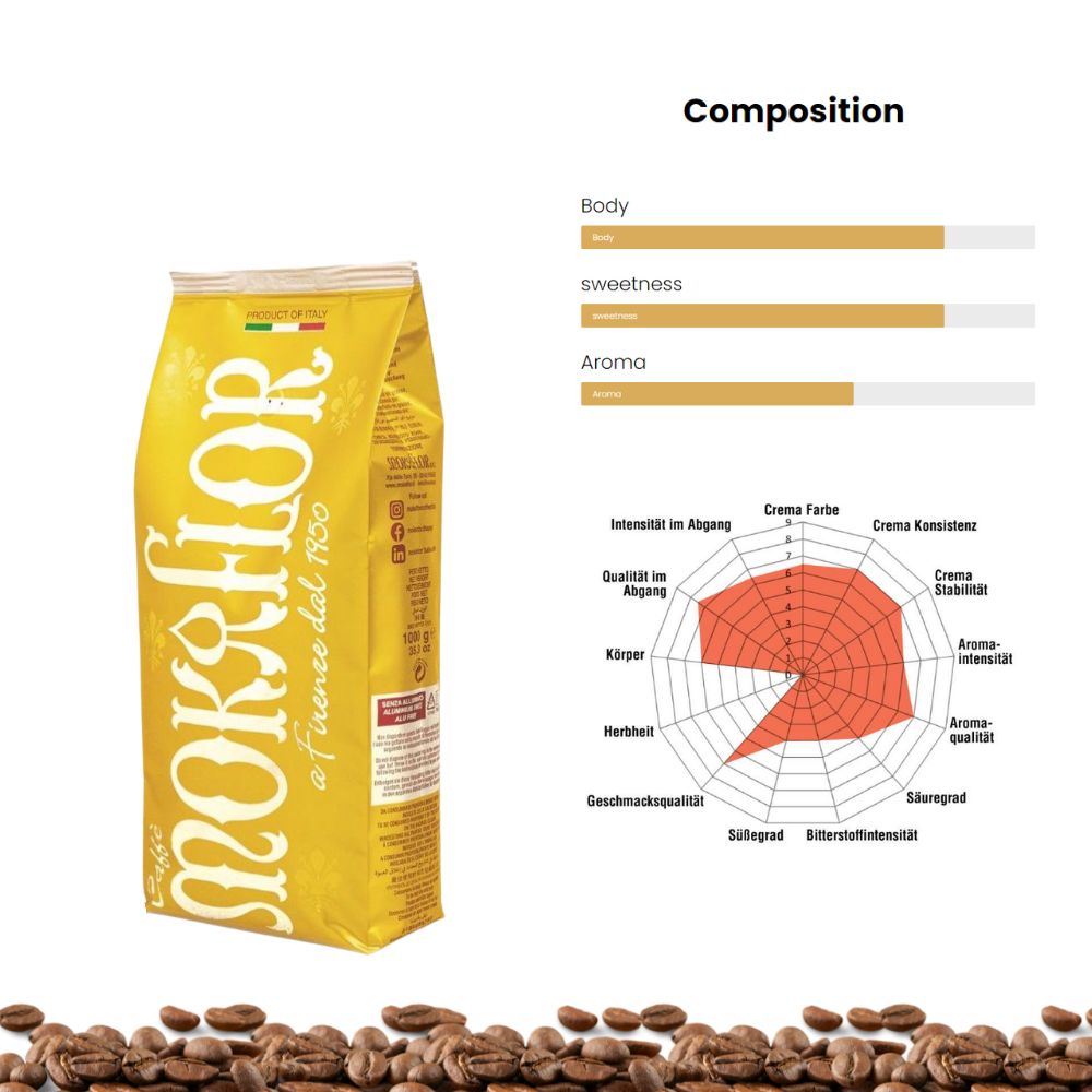 Mokaflor Oro 80/20 Whole Bean Coffee 2.2lb/1kg