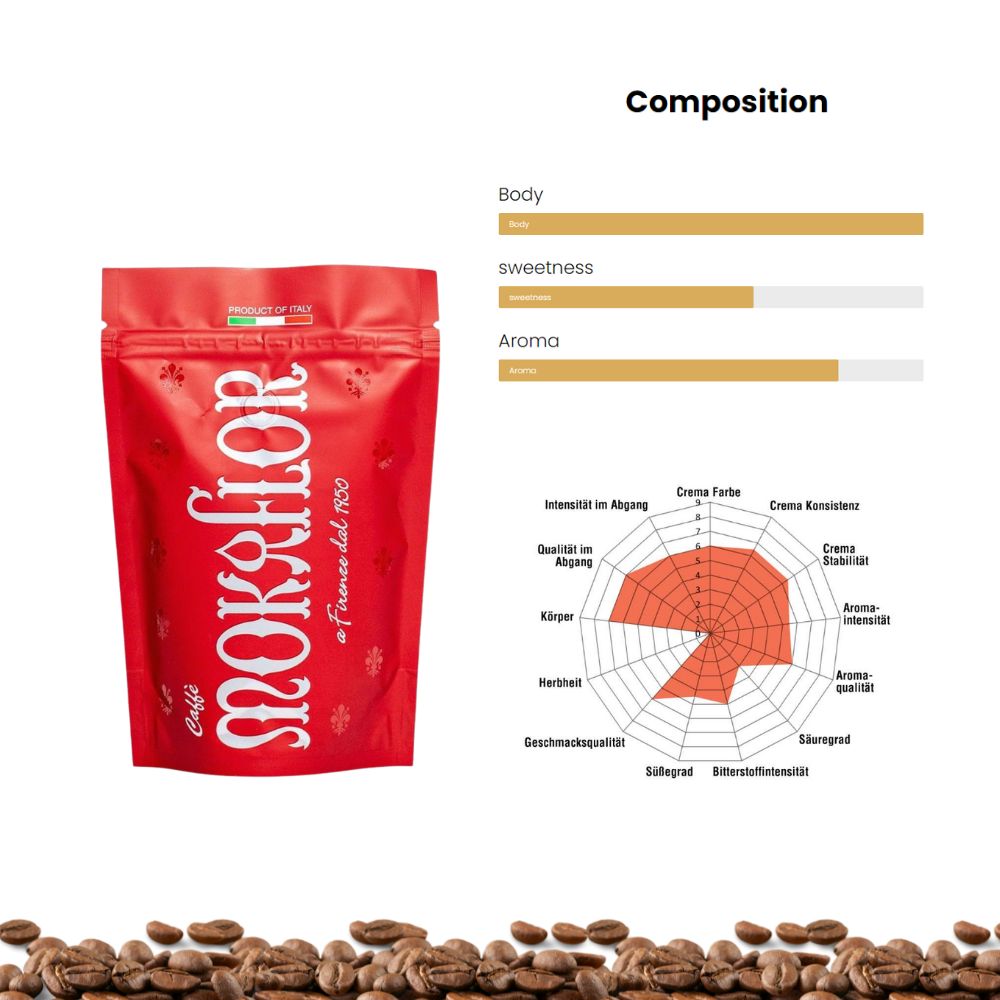Mokaflor Rossa 60/40 Ground Coffee 8.8oz/250g